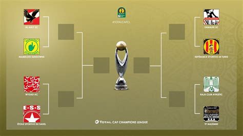 caf champions league quarter final draw 2024